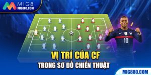 Vị trí của CF trong sơ đồ chiến thuật